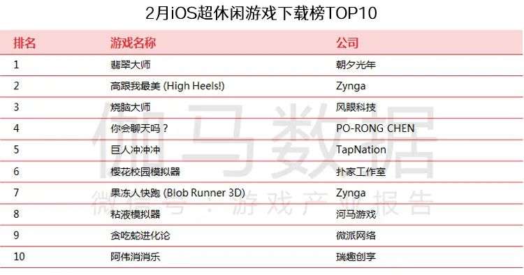 伽马数据2月报告: 春节效应明显移动游戏环比升12.24%，中国港澳台市场值得关注