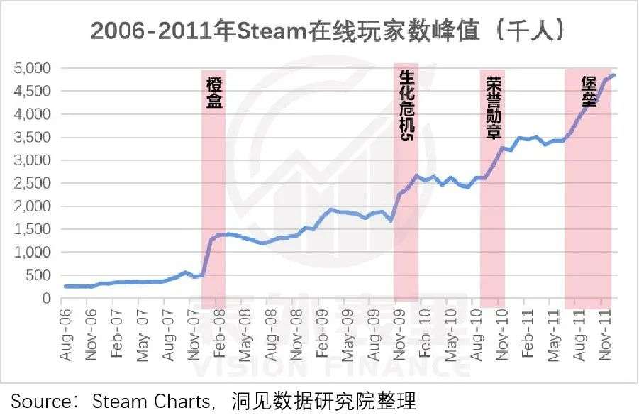 “G胖一微笑，我就想递钱”，Steam魔法从何而来？