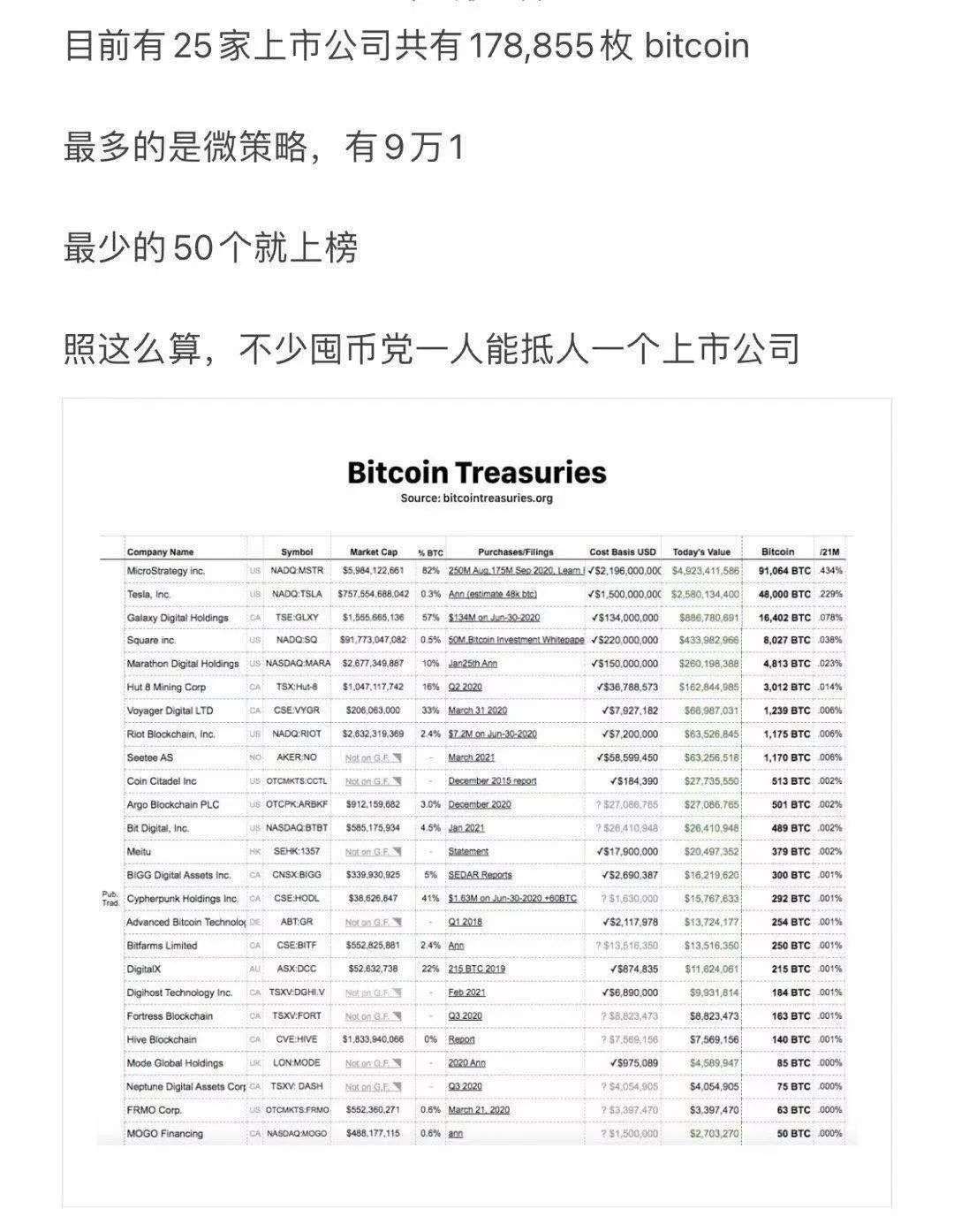 上市公司炒币是个危险信号吗？