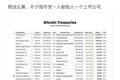 上市公司炒币是个危险信号吗？