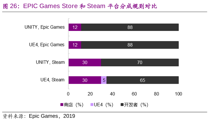 “G胖一微笑，我就想递钱”，Steam魔法从何而来？