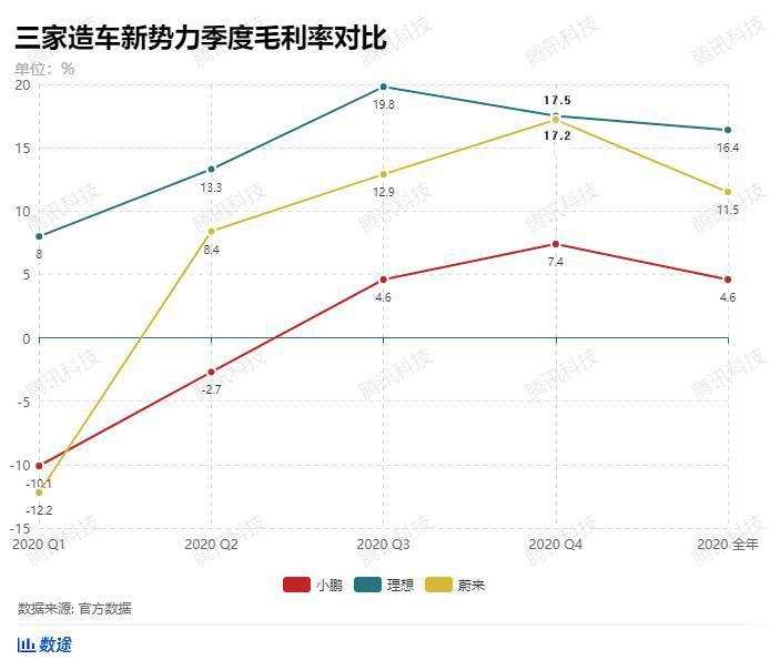 中国新造车三大势力终于要赚钱了，但一季度销量下滑是怎么回事？