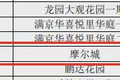 深圳精装大四房卖3.38万元/平，中介带人“挤爆”！房主回应为何“便宜卖”