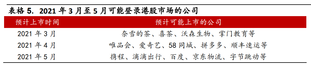最抗跌的板块何在？港股持续震荡下，这些个股竟然逆势上涨