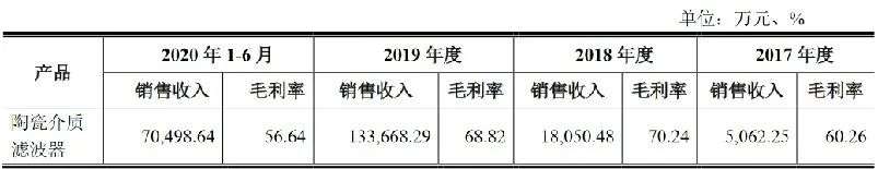 华为再下一城，300亿的5G龙头即将IPO