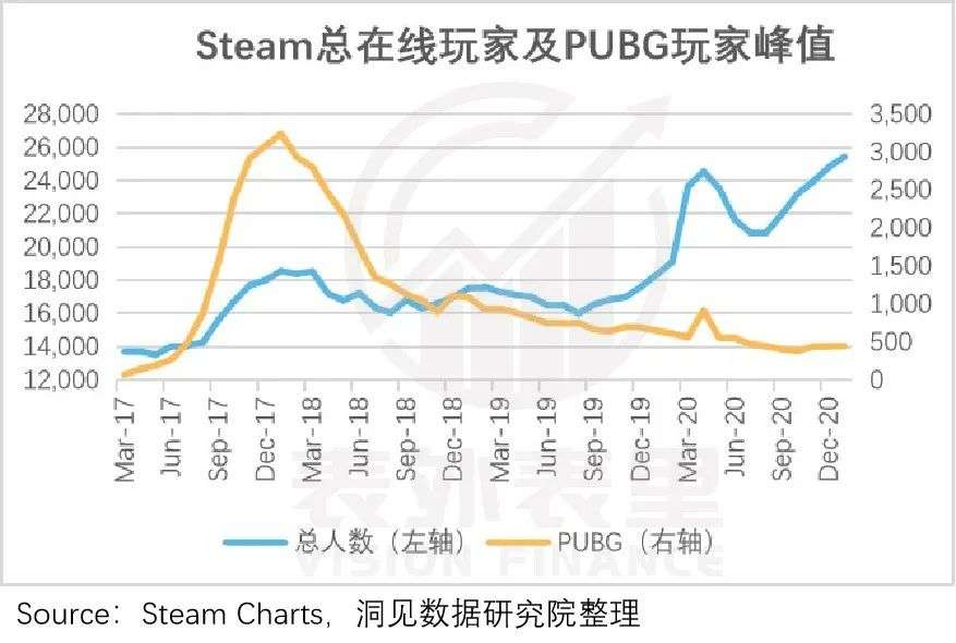 “G胖一微笑，我就想递钱”，Steam魔法从何而来？