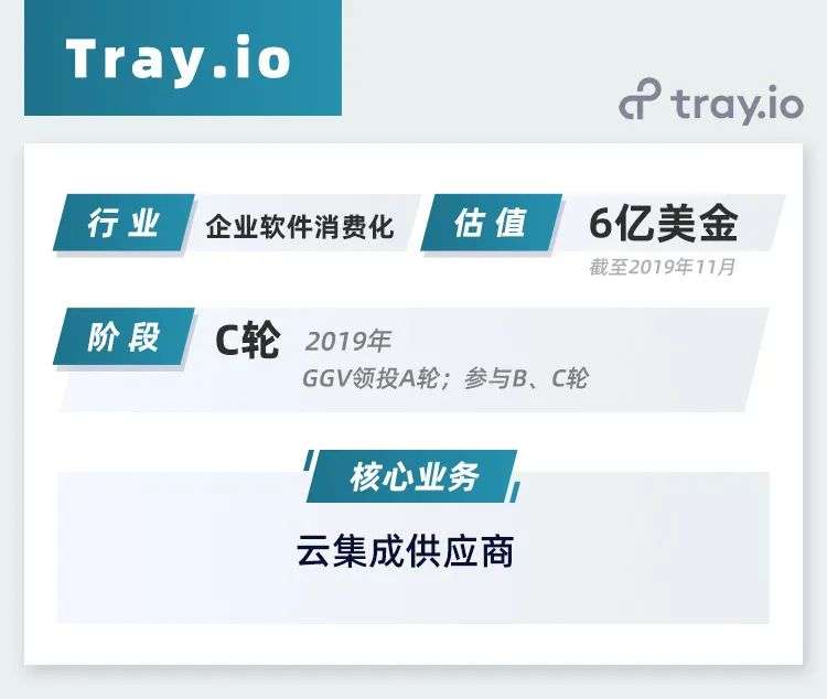 无代码风口的Tray.io：如何一年内实现5倍ARR