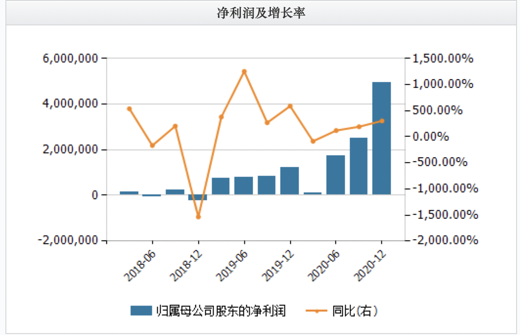 焦点分析｜增收不增利，京东开启新一轮投入期