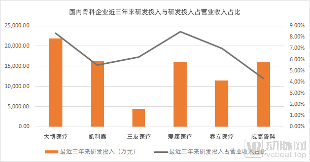 集采当前集体大跌，骨科如何走出第二曲线？