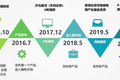 空间大数据公司「星闪世图」获近亿元人民币B轮融资，持续发力数字孪生产品技术