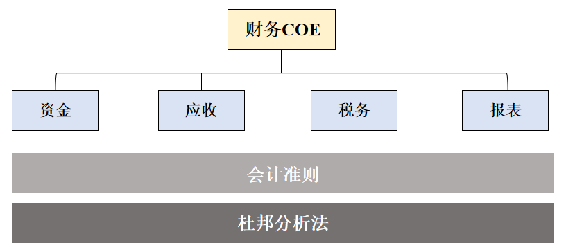 大厂都在用的“BP化”管理，到底好在哪？