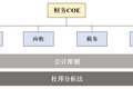 大厂都在用的“BP化”管理，到底好在哪？