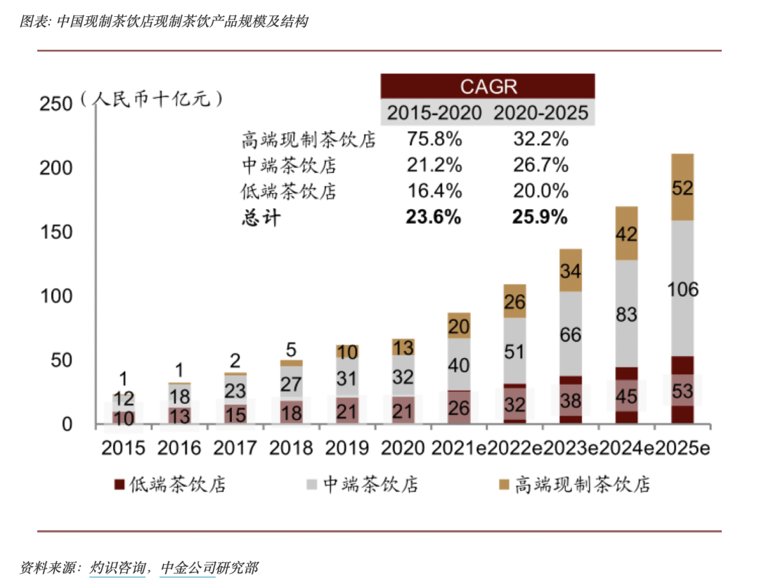 奶茶真香：中老年人消费上涨10%，东北市场成品牌拓展“洼地”