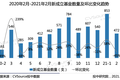 2月VC/PE报告：募资重回历史均值，医疗投资数量环比增长93%