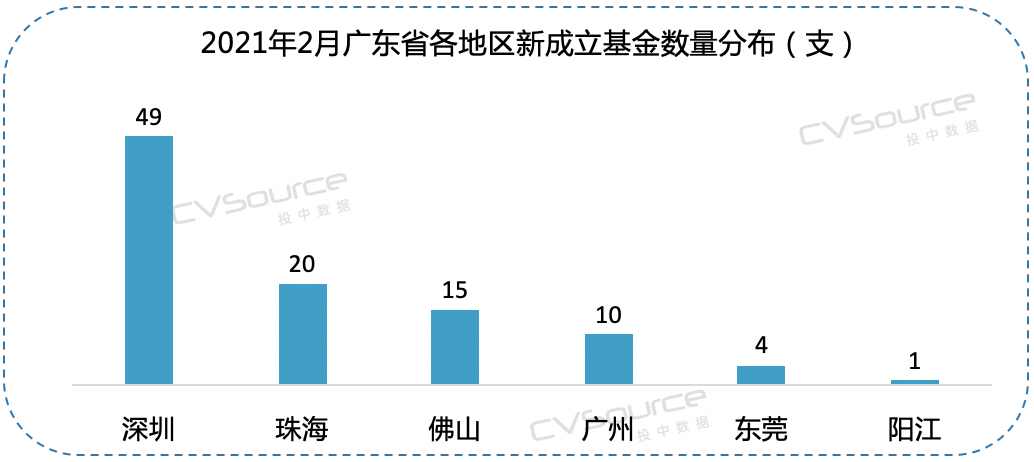 2月VC/PE报告：募资重回历史均值，医疗投资数量环比增长93%