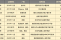 月收入高至2亿低至30万，《原神》前后的国产开放世界手游都是怎么做的？