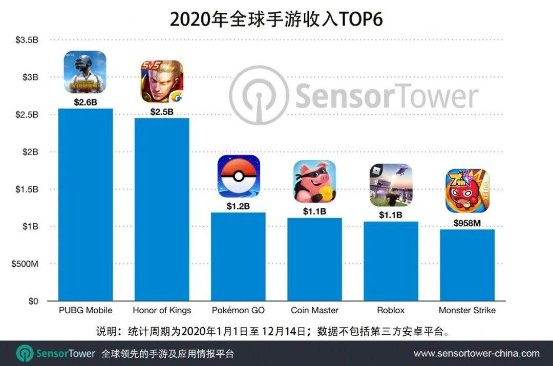 上市首日股价大涨市值近400亿美元，Roblox靠学生氪金能撑起多大价值？