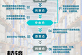 为了活下来，兴盛优选活成了自己最讨厌的样子