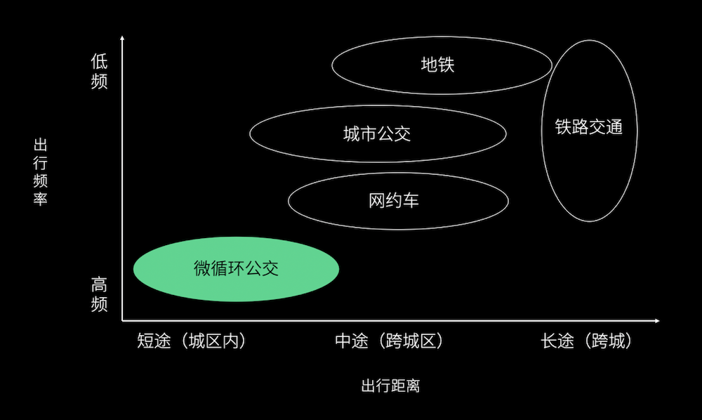 字节跳动投资自动驾驶细节：出资超1.6亿