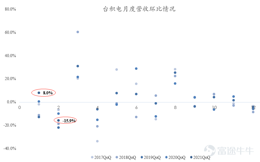 中概股3分钟 | 传教培市场将被严查，中概教育股纷纷大跌：新东方大跌14%，好未来跌超11%