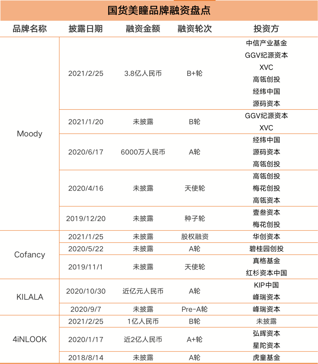 国货彩片风云录：眼球经济下嘅资本游戏