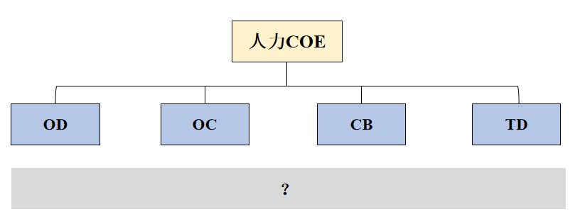 大厂都在用的“BP化”管理，到底好在哪？