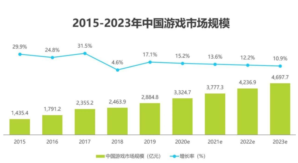 性价比不高、亮点在减少，游戏手机注定只能小而美？  游戏  第7张