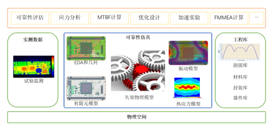 36氪首发 | 行业孪生开启崭新<em>CAE</em>仿真计算服务市场，「蓝威数值」完成Pre-A轮融资