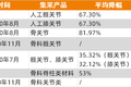 集采当前集体大跌，骨科如何走出第二曲线？