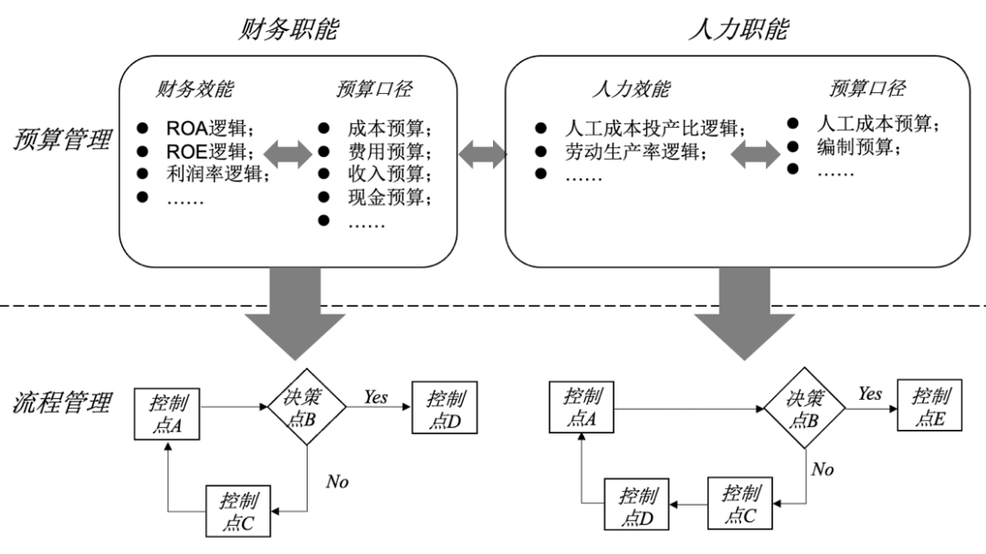 大厂都在用的“BP化”管理，到底好在哪？