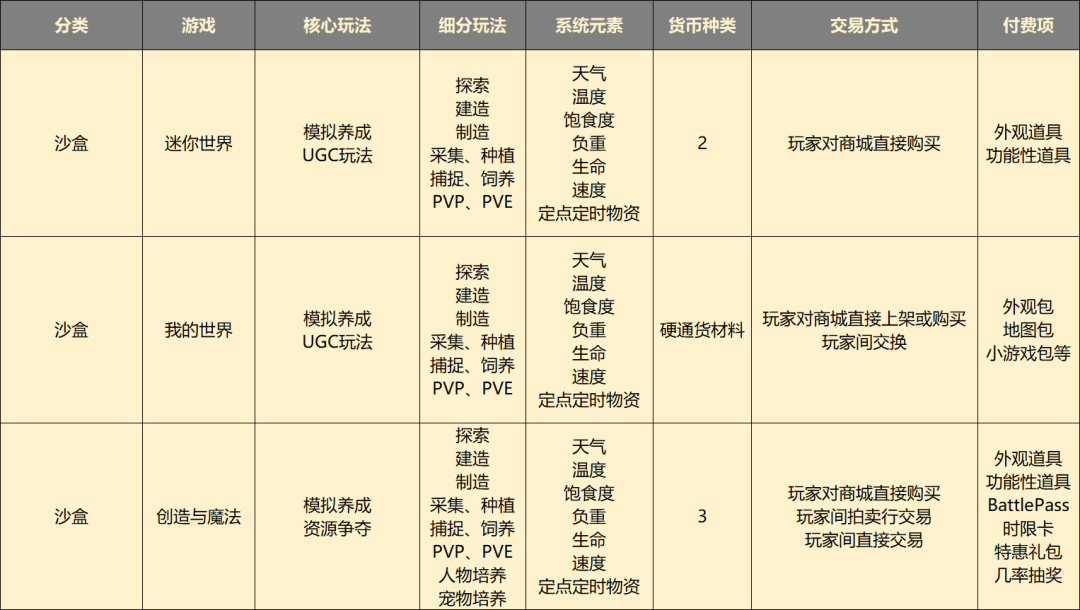 月收入高至2亿低至30万，《原神》前后的国产开放世界手游都是怎么做的？