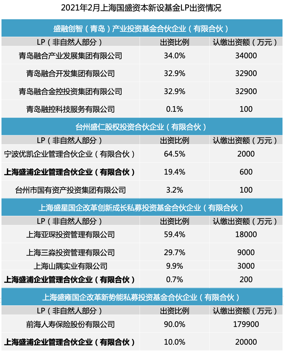 2月VC/PE报告：募资重回历史均值，医疗投资数量环比增长93%