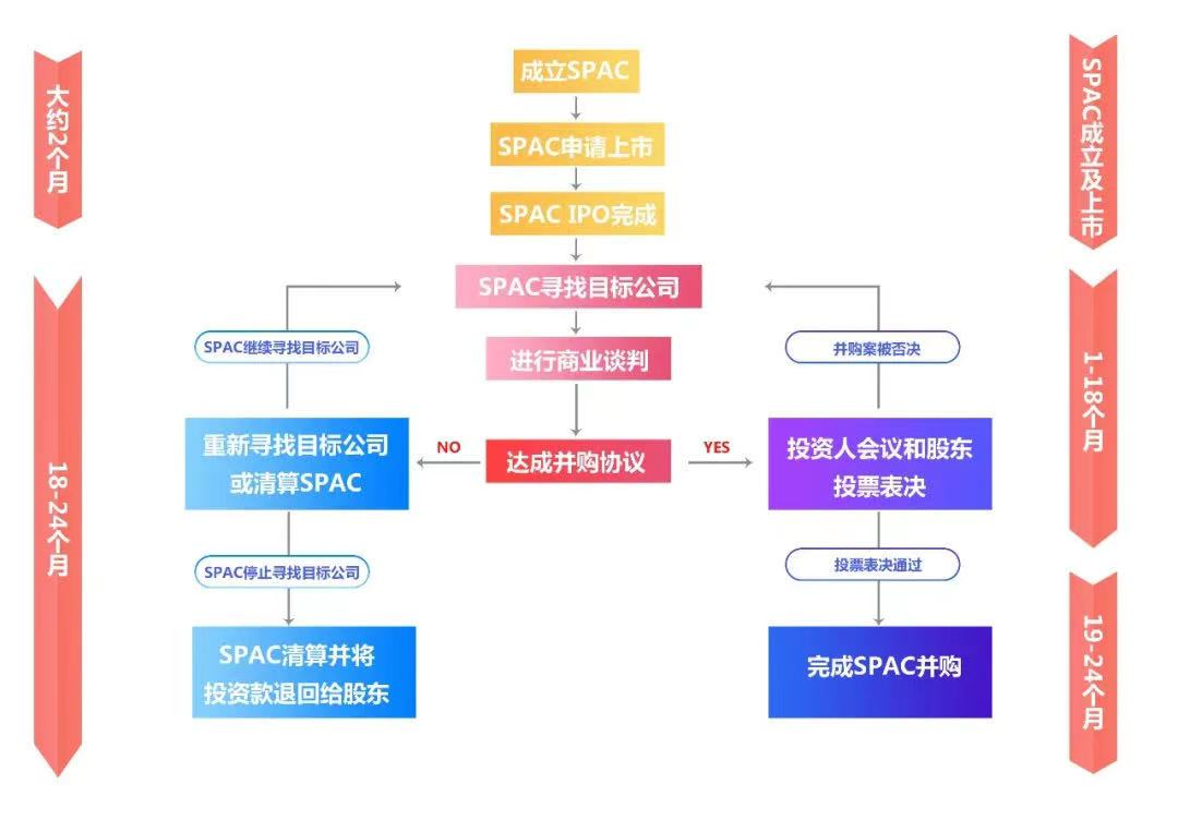 美股上市快车道，华尔街最火的SPAC模式会成为中国医疗企业融资新途径吗？