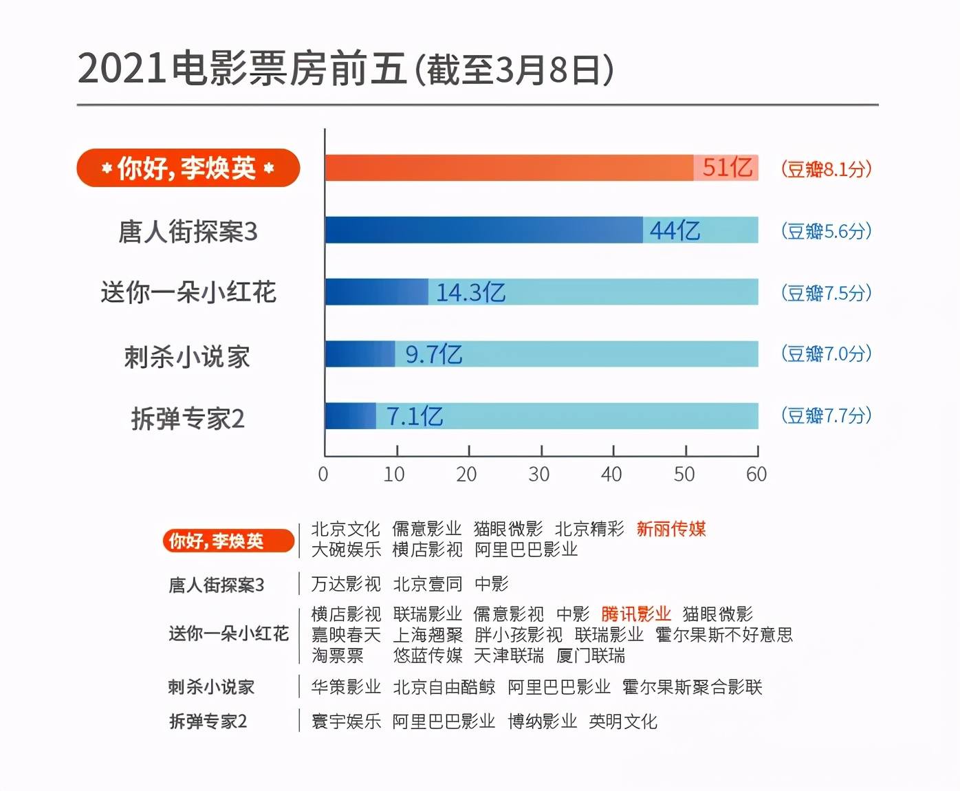 Q1霸屏，三驾马车除了带来《赘婿》，还带来什么