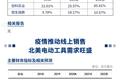 艾德智研：疫情推动线上销售，北美电动工具需求旺盛