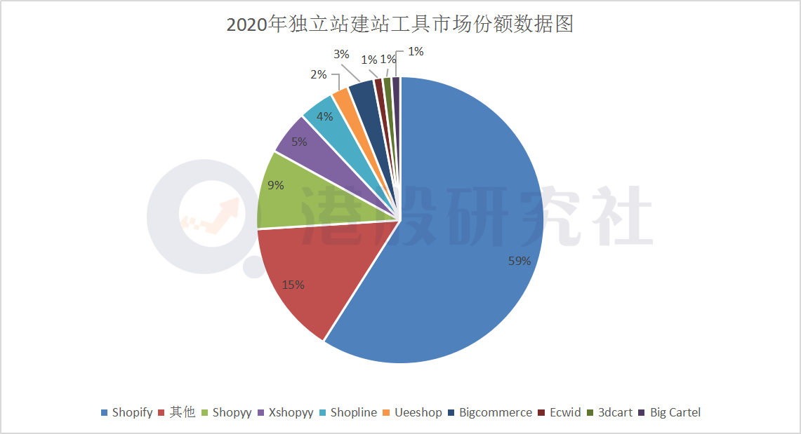 Q4服务营收增长超五成,玩起“跨境服务”的京东要打造中国版Shopify？