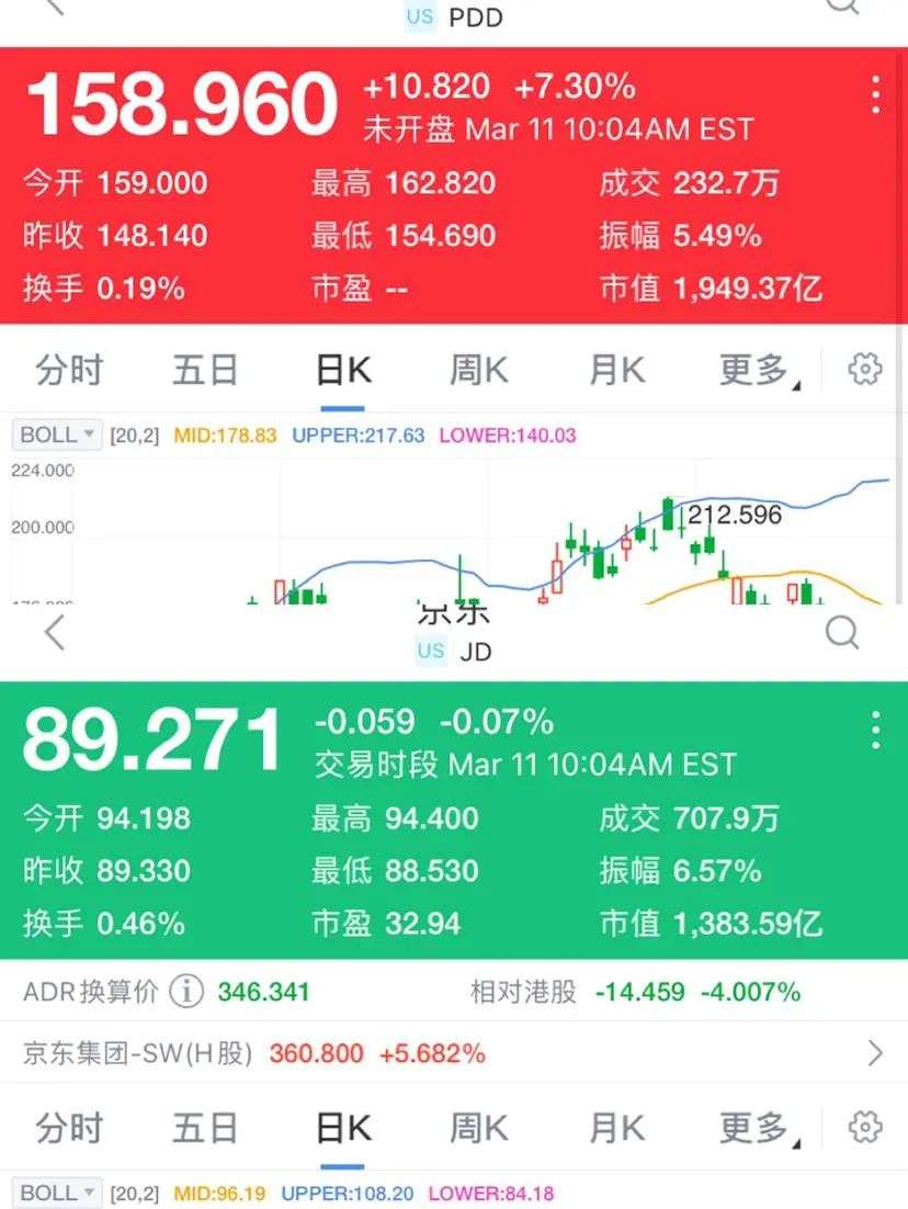 刘强东复出，京东进一步下沉 ？