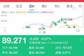 刘强东复出，京东进一步下沉 ？