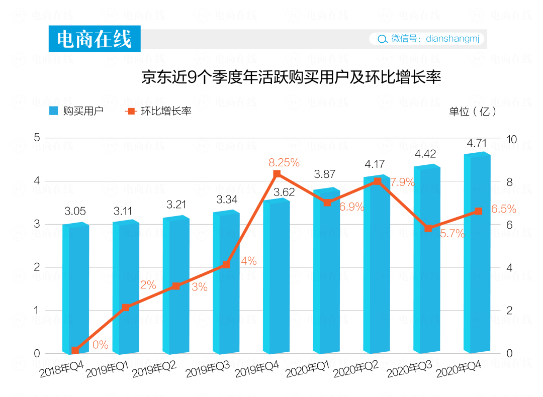 刘强东复出，京东进一步下沉 ？