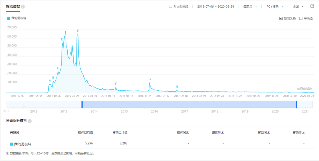 谁偷走了庞麦郎的滑板鞋？