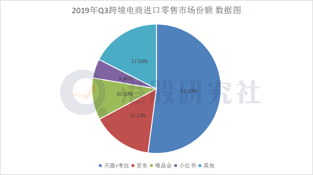 Q4服务营收增长超五成,玩起“跨境服务”的京东要打造中国版Shopify？