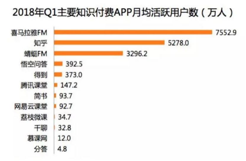 喜马拉雅为什么总否认上市？