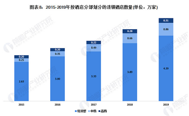 36氪首发 |国内领先的酒旅会员互联网运营商「OTM中数旅科技」，获创世伙伴CCV领投近4000万人民币天使轮融资