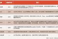 2021品牌出海大盘点：安克创新、Outer、花知晓等7个品牌的机遇与挑战
