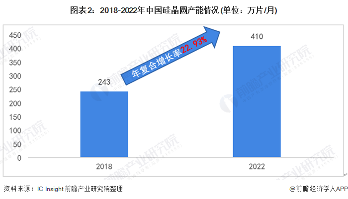 这一轮“芯片荒”是怎么产生的？