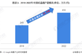这一轮“芯片荒”是怎么产生的？
