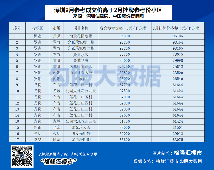 指导价满月深圳二手房到了十字路口