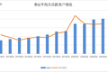 B站的“三个标签”