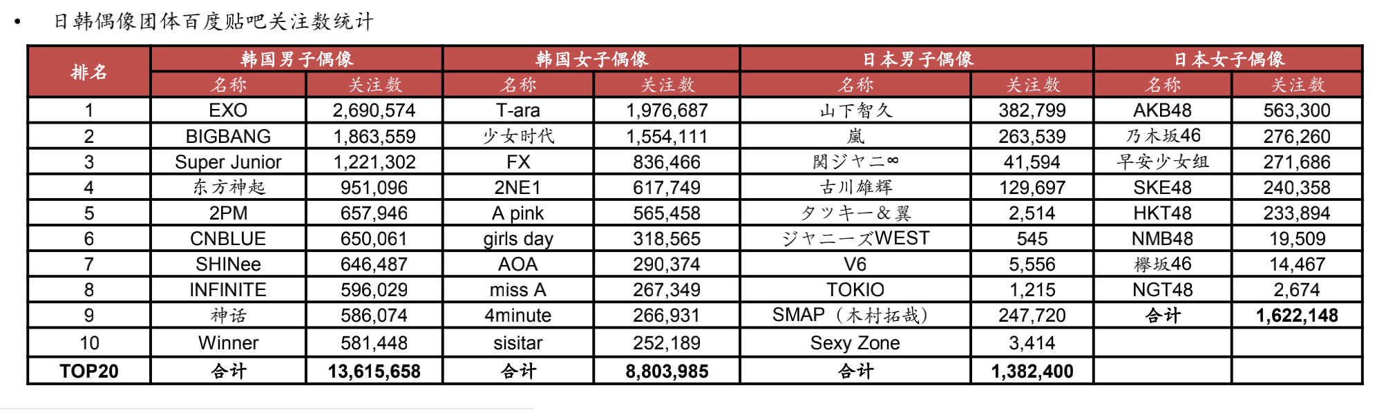 Focus Analysis South Korean Films Return To The Chinese Screen And The Restricted Korean Order Has Changed In Four Years Domeet Webmaster