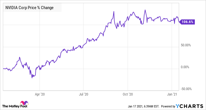 一个比特币价值 56,000 美元，为什么？